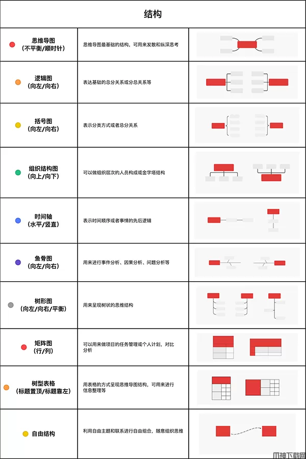xmind电脑版入门指南