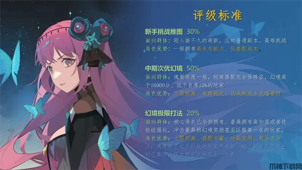 万象物语sp角色排行榜