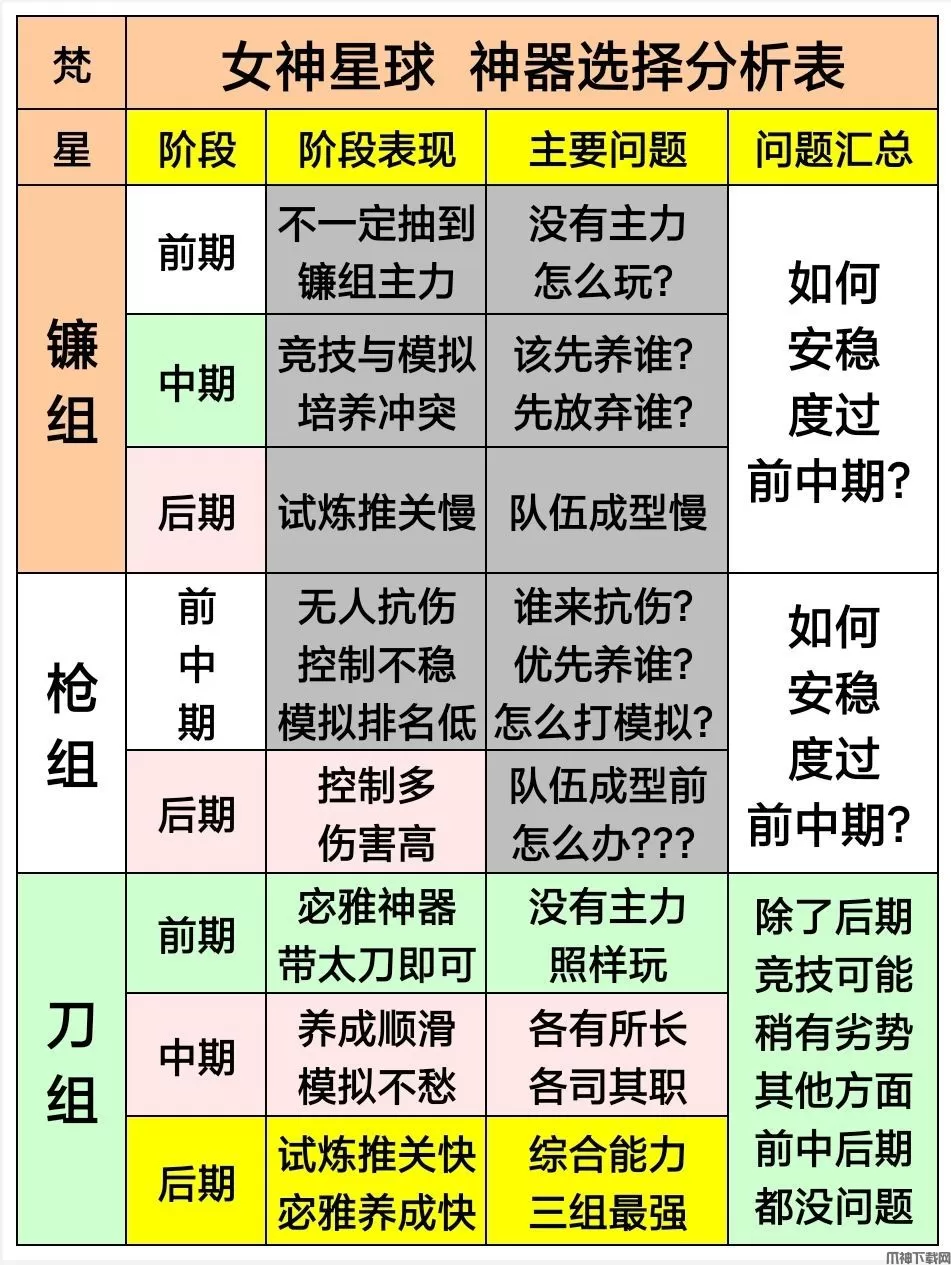 女神星球宓雅培养攻略