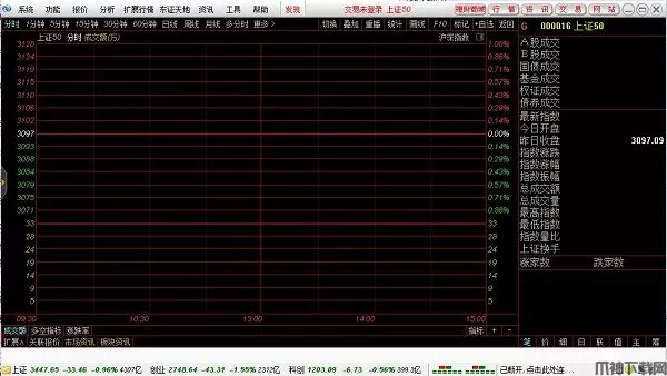 东北证券网上交易v6通达信版