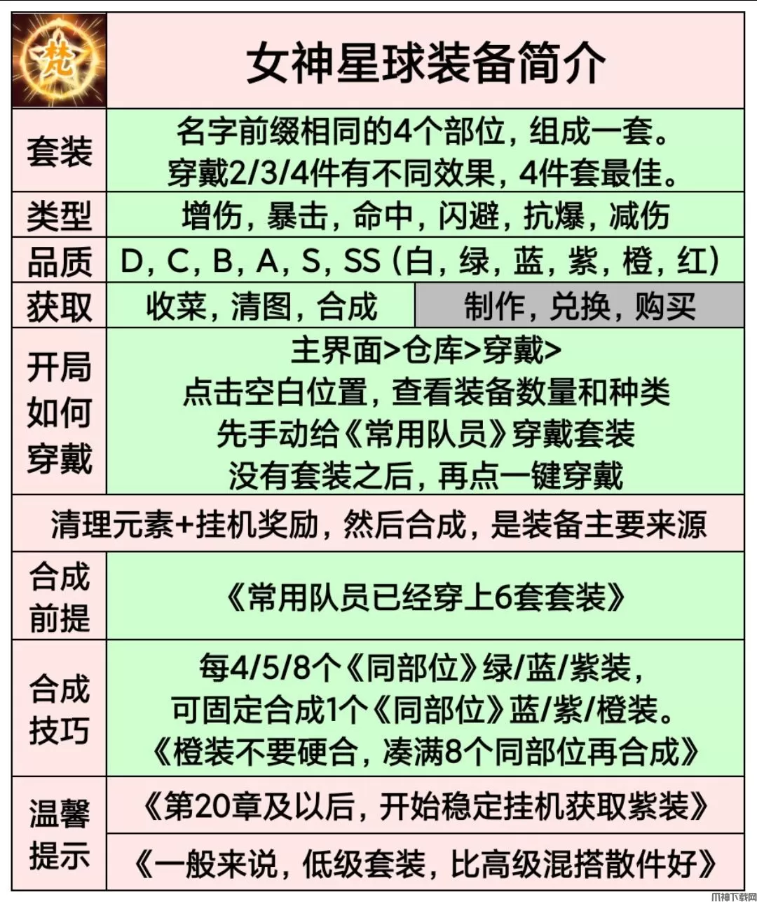 女神星球装备搭配攻略