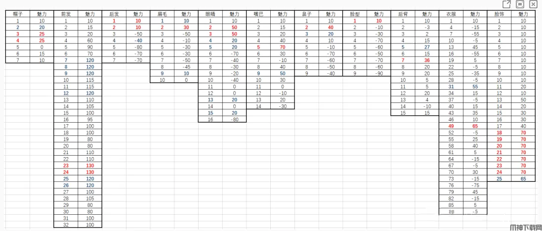 鬼谷八荒仙姿捏脸数据