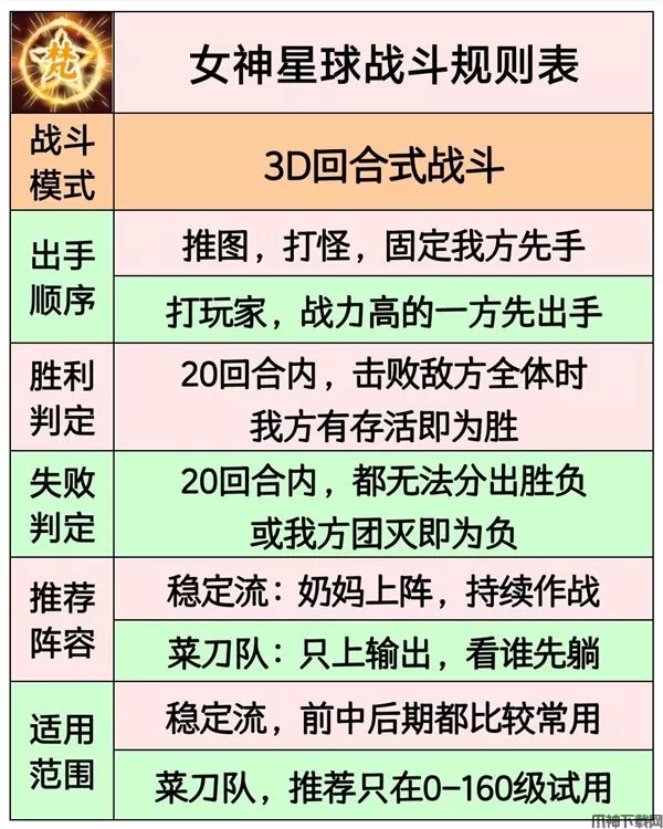 女神星球新手基础攻略