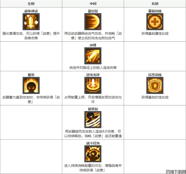 元气骑士新作职业推荐