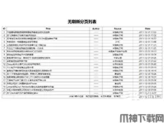 php+Ajax无刷新分页列表源码(自动跳转)