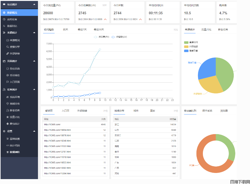 1CMS网站流量统计系统 v1.4