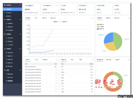 ClassCMS网站流量统计系统 v1.2