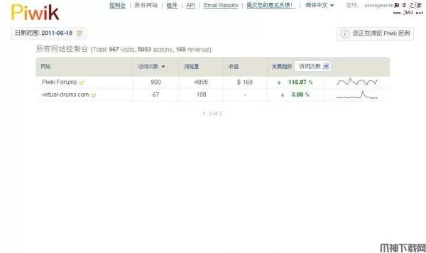 matomo(Piwik)开源网站流量统计系统  v3.13.5
