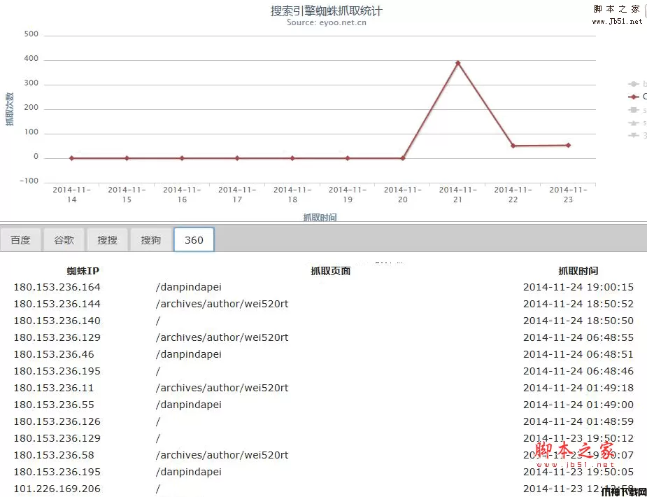 wordpress SEO蜘蛛访问统计插件 v1.0