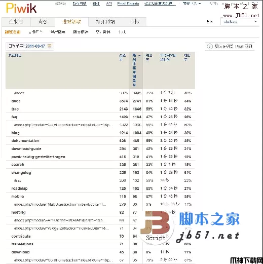 Piwik (可以和GOOGLE媲美的PHP统计系统)1.5.1