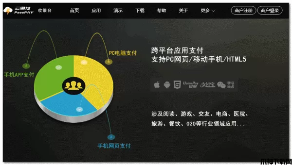 云通付网站支付系统(.NET版) v1.0