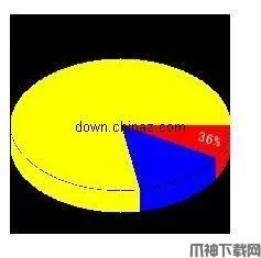 PHP 根据数据生成3D的百分比图