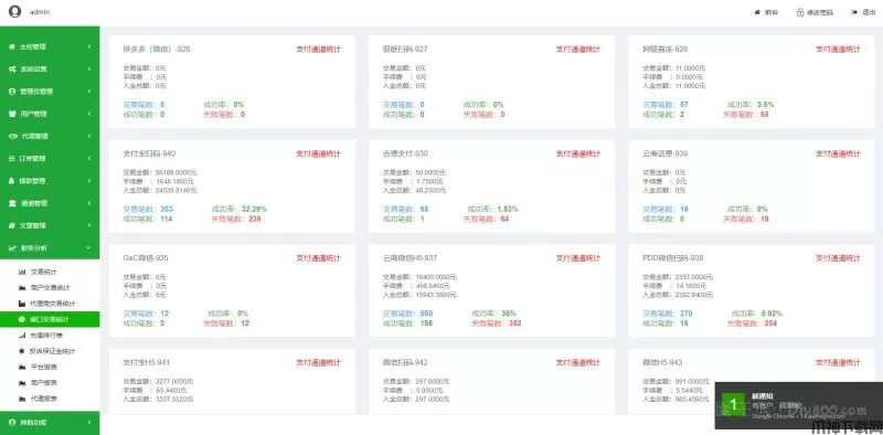 支付宝个码扫码微信PDD等多通道自定义集成支付2020四月聚合支付代付系统源码