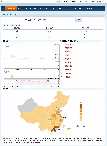 kyest_cn 百度指数查询工具php版