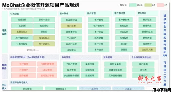 MoChat企业微信SCRM系统 v1.1.9