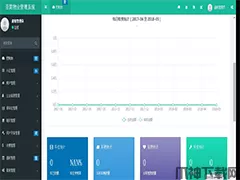 ThinkPHP5内核多小区物业管理系统源码
