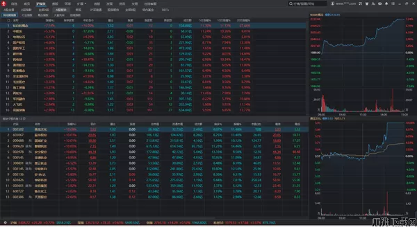 国融证券远航版
