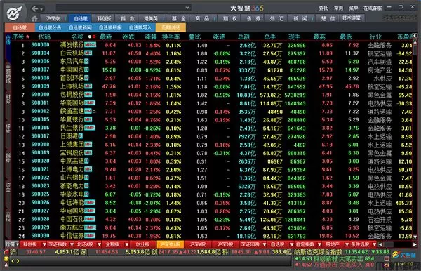 大智慧365电脑版官方下载