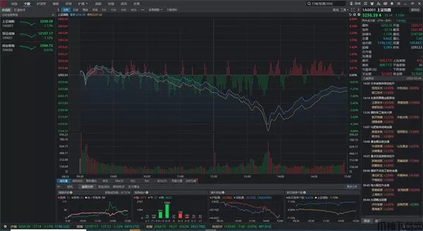 山西证券同花顺网上交易软件