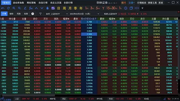 华林证券汇点股票期权PC客户端