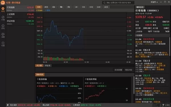 股票灯塔电脑版下载